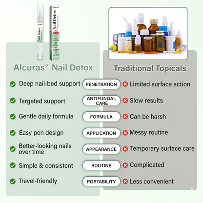 Alcuras® Nail Detox Penetration Serum Pen