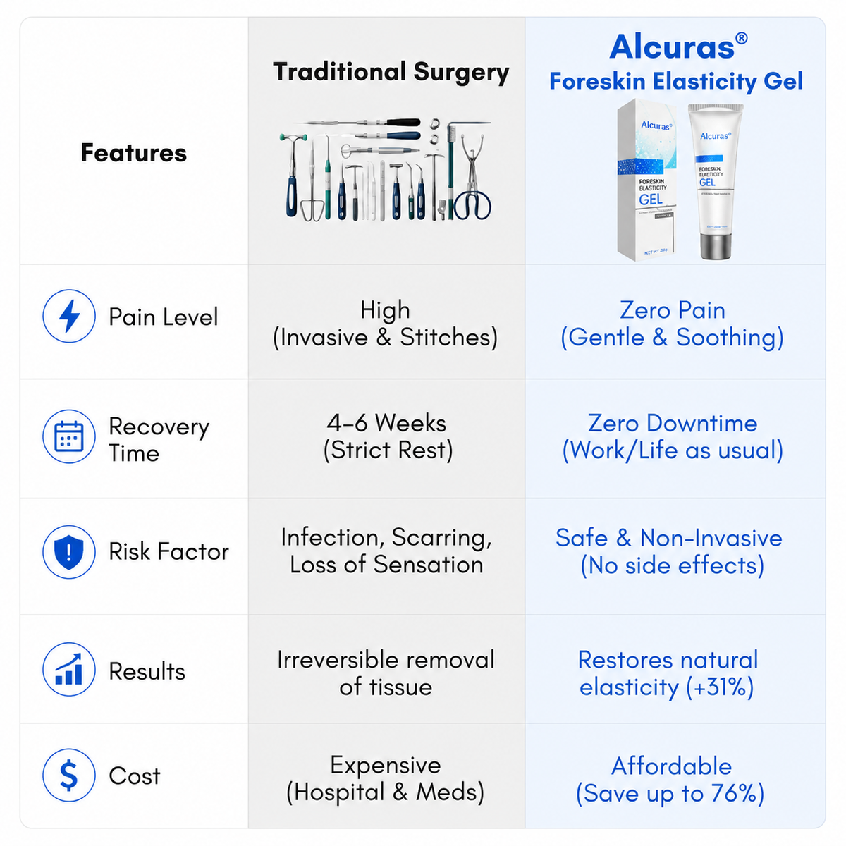 ⚡Alcuras® Foreskin Elasticity Gel: Restore Your Edge, Restart Your Vitality.